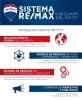 REMAX en Zonafranquicias.es