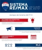 REMAX en Zonafranquicias.es