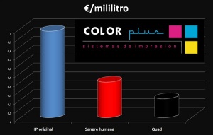 Color Plus te aconseja sobre que impresora y cartuchos comprar