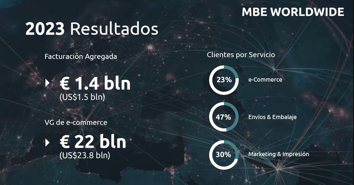 MBE Worldwide anuncia resultados de 2023 reflejando expansión y crecimiento sostenido