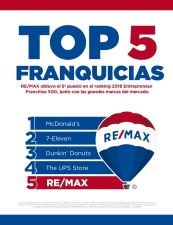 RE/MAX Internacional, entre las 5 mejores franquicias del mercado y la franquiciia imobiliaria número uno según FRANCHISE 500