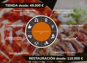 CORTE Y JAMÓN presente en Expofranquicia 2019